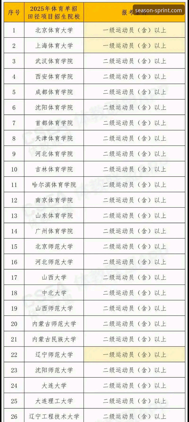 四季体育新手教程全面评测：从零到熟练的操作指南与体验分析